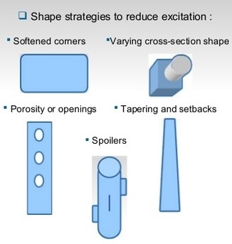 Shape Strategies